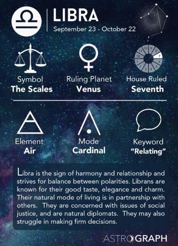 Libra-InfoGraphic.jpg