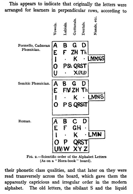 Laurence-Waddell-TheAryanOriginOfTheAlphabet-p59.jpg