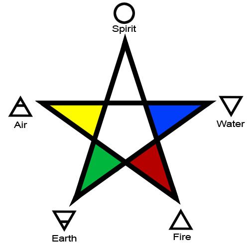 5elements-569ff3695f9b58eba4ae1afc-3067618024.jpg