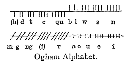 Ogham Alphabet.