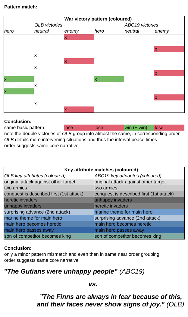 OLB-ABC19-comparison.png